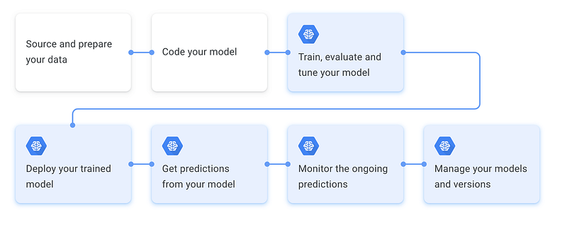 Machine Learning System Design Interview Cheat Sheet-Part 1