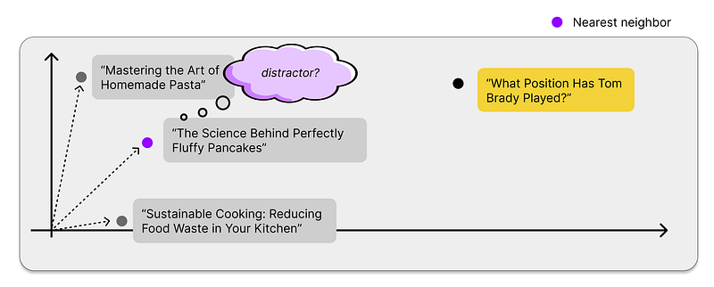 17 (Advanced) RAG Techniques to Turn Your RAG App Prototype into a ...