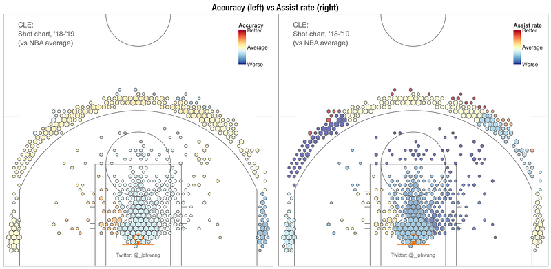How to visualize hidden relationships in data with Python — analysing ...