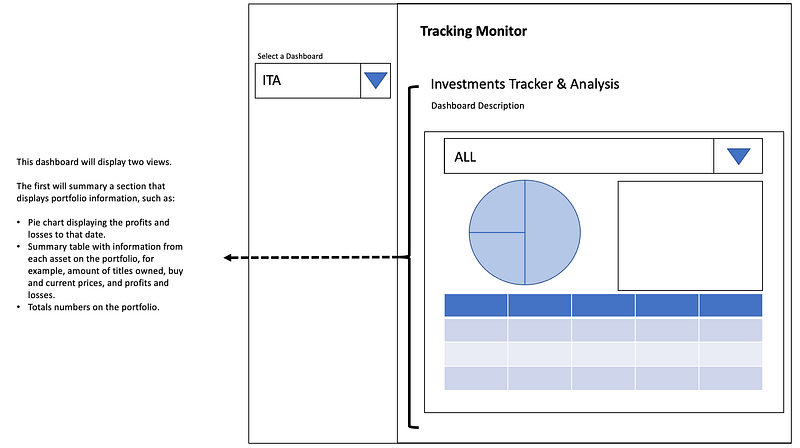 Building an Investment Portfolio Dashboard with Python & Streamlit