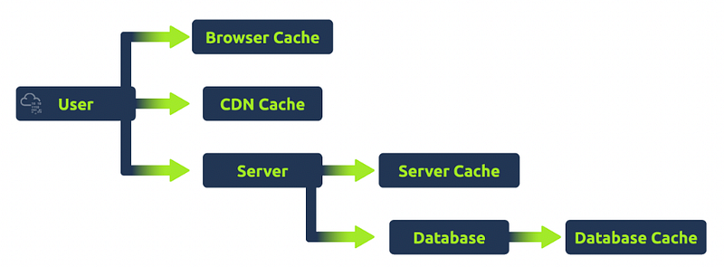 HTTP Request Smuggling | TryHackMe Walkthrough
