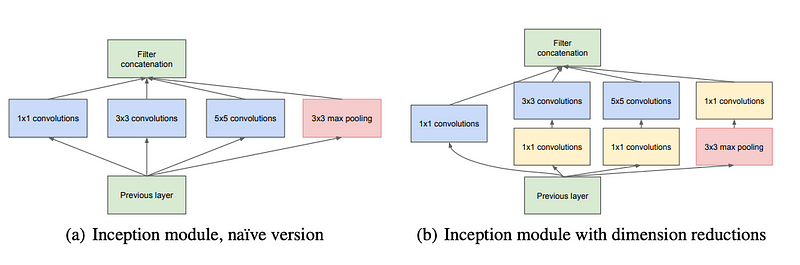Google Net Ncode Implementation GoogLeNet: A Deep Dive into Google’s Neural Network Technology