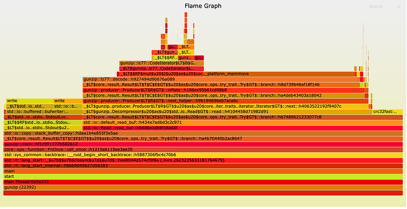 Profiling — visualize program bottleneck with Flamegraph (macOS)