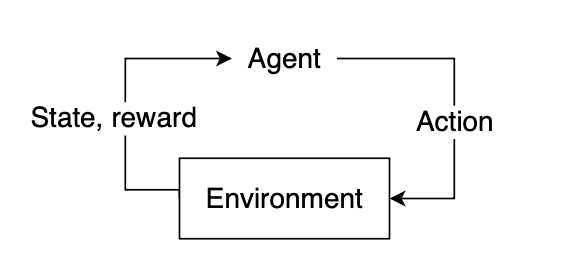 An Intuitive Introduction to Reinforcement Learning, Part I