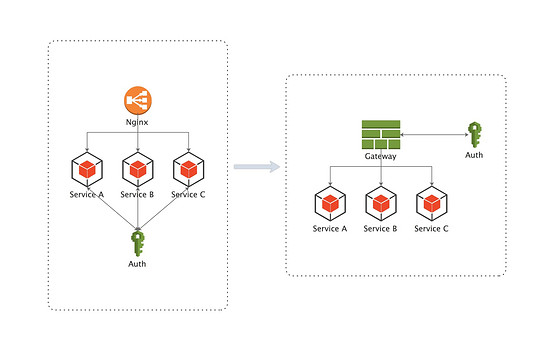 Spring Cloud Gateway (read and modify Request Body)