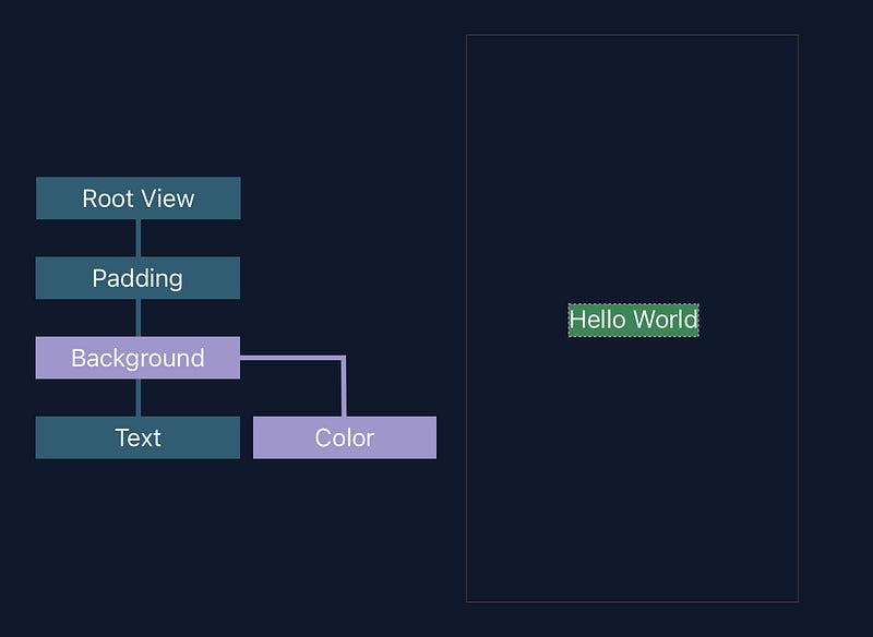 Introducing the SwiftUI Layout System