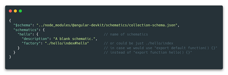 Total Guide To Custom Angular Schematics
