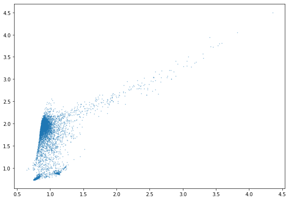 Python for Geosciences: Scatter Plots and PDF reports