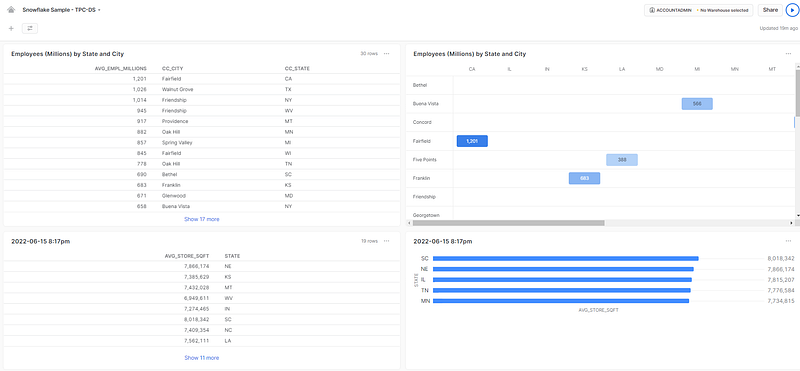 Snowsight Dashboards — All you need to know