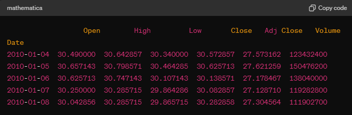 How to Download Historical Share Price Data from Yahoo Finance Using Python