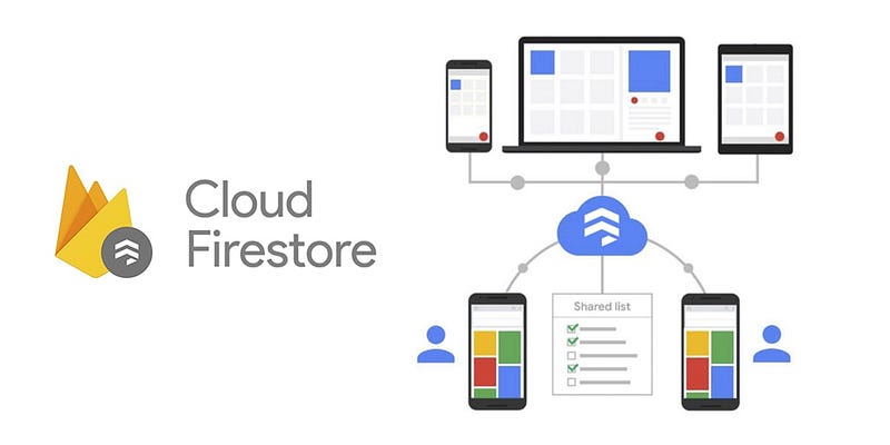 Using Firestore in React Native app