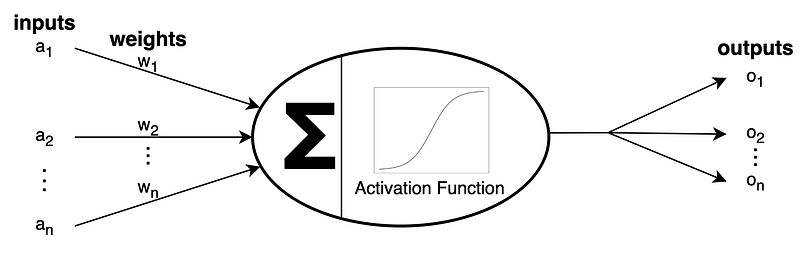 Leaky Rectified Linear Unit (Leaky ReLU) Activation Function