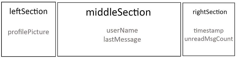Breaking layouts in Rows and Columns in Flutter