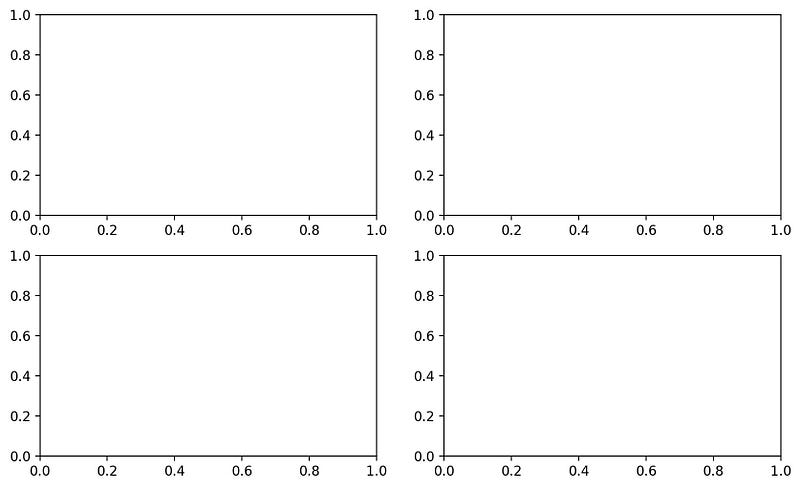 Matplotlib 102 — Basic Introduction to Multiplot, Subplot and Gridspec