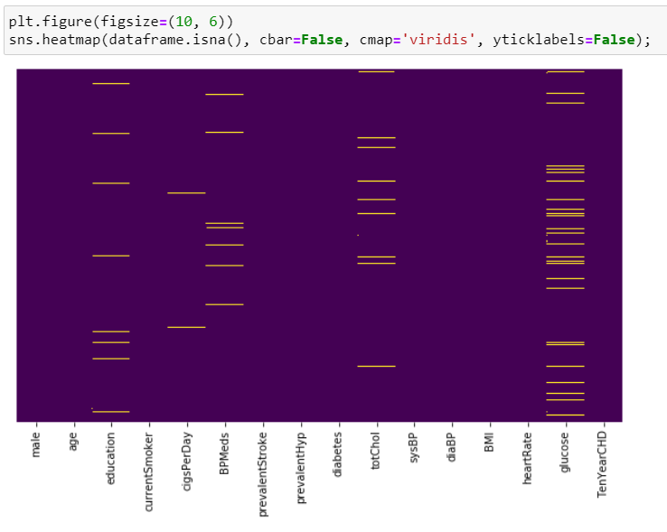 How to use the SimpleImputer Class in Machine Learning with Python