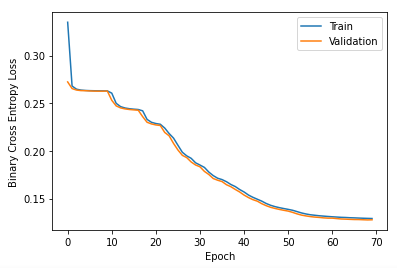 20 Types of Machine Learning Visualizations Explained in Plain English