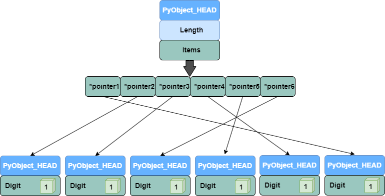 Python Lists Vs. NumPy Arrays: A Deep Dive into Memory Layout and ...