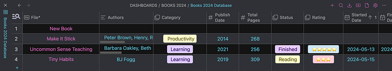 This Is How I Organize My Reading In Obsidian