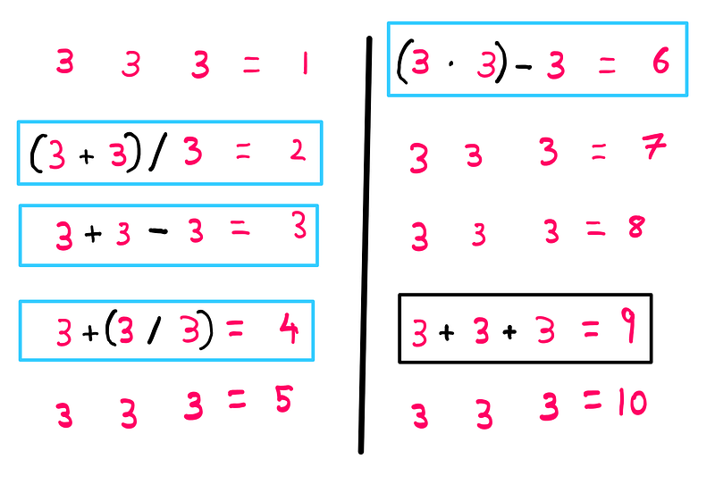 How To Really Solve The Three 3s Problem?