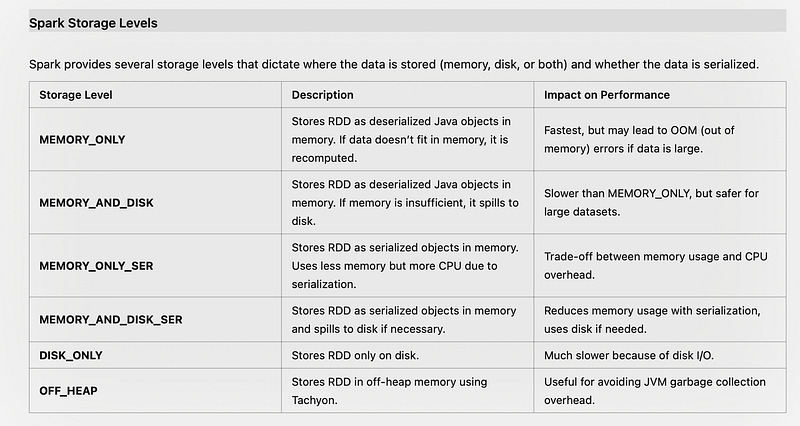 Understanding Storage Levels in Apache Spark for Caching: A Performance ...
