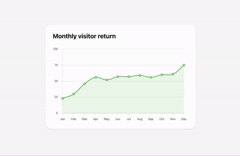 Add a vertical intersect line while hovering in chartJS