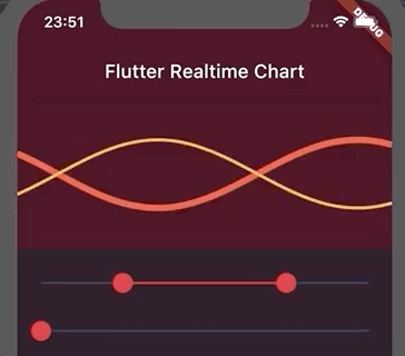 A Realtime Chart with Flutter