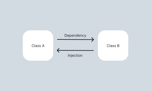 Automatic Dependency Injection (DI) for your Swift application to make ...