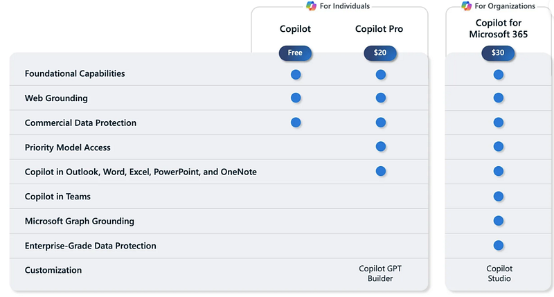 20 use cases for Copilot Pro for FP&A Teams