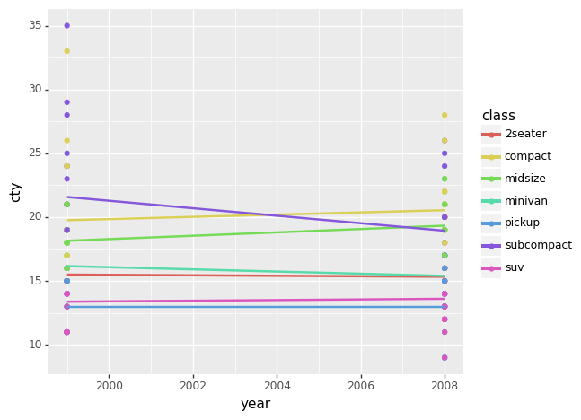 Add a More Personal Touch to Your Plots in Python with ggplot2