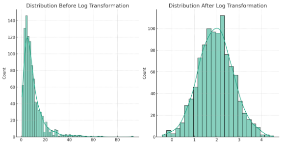 Handling Outliers in ML: Best Practices for Robust Data Preprocessing