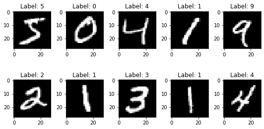 How To Plot MNIST Digits Using Matplotlib