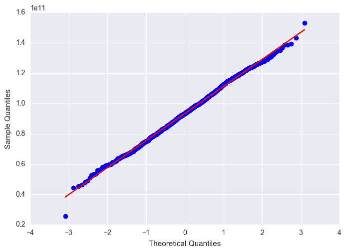 Is Normal Distribution Necessary in Regression? How to track and fix it?