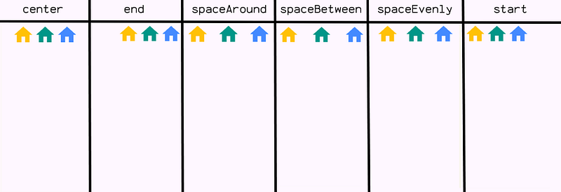 Cheat Sheet on Layout Management in Flutter