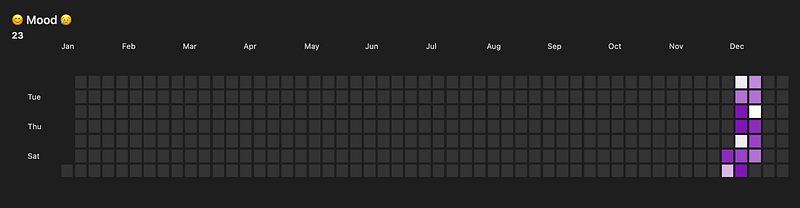 Creating a Heatmap Calendar to Track Habits, & Other Activities in Obsidian