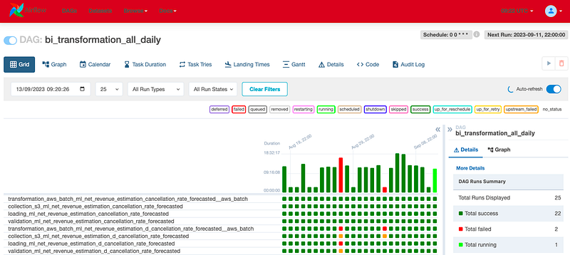 A Guide to MLOps with Airflow and MLflow