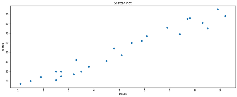 Machine Learning Model Deployment using Flask from Scratch