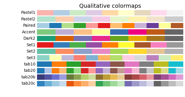 Visualization in Python — Creating Word Cloud