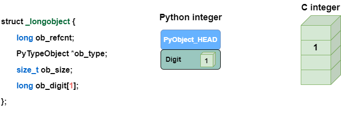 python lists vs. numpy arrays: a deep dive into memory... Python Lists Vs. NumPy Arrays: A Deep Dive into Memory Layout and ...