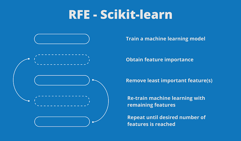 How Rfe Works Performing Feature Selection in Google Earth Engine (GEE) Using ...