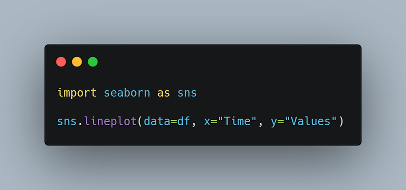 4 Different Methods for Changing the Font Size in Python Seaborn