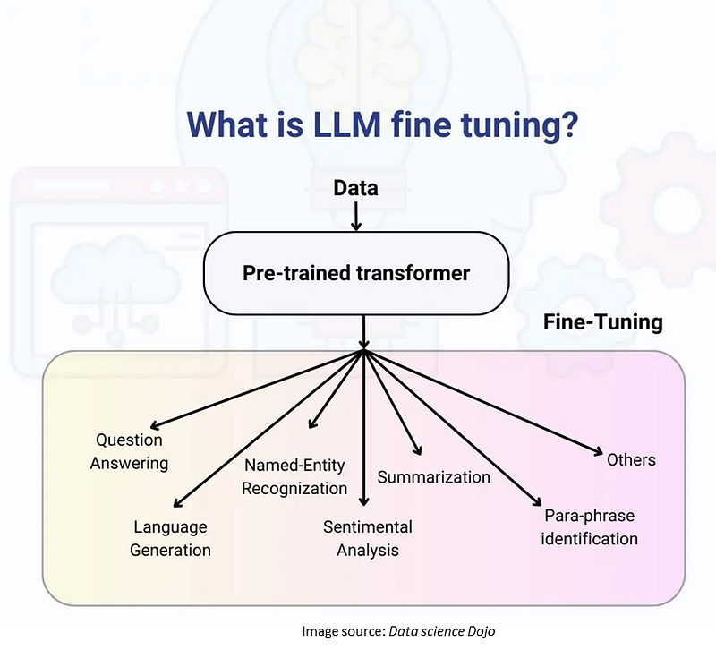 QLoRA: Fine-Tuning Large Language Models (LLM’s)