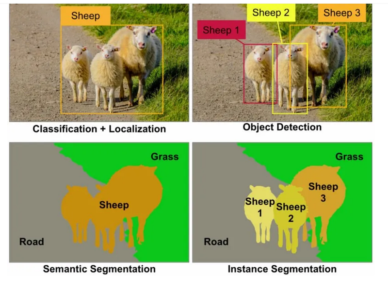 How to convert Object segmentation in YOLOv8 custom model to TFlite