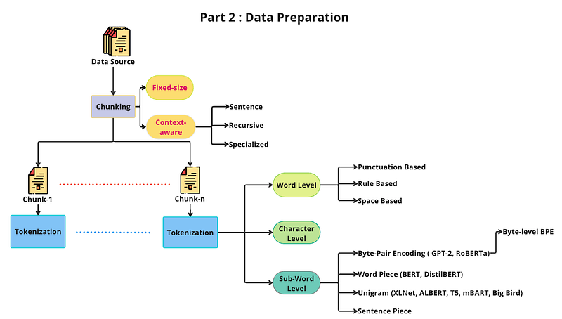 Building LLM Applications: Data Preparation (Part 2)