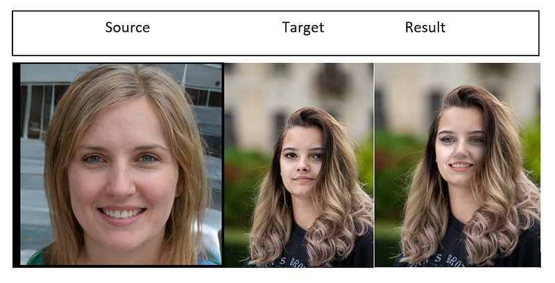 Create and Deploy a Face Swap App Using Python and Streamlit