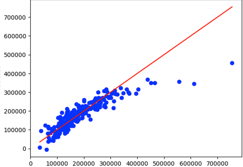 regression loss not decrease · issue #676 · zylo117... Choosing the Right Regression Loss Function: A Guide