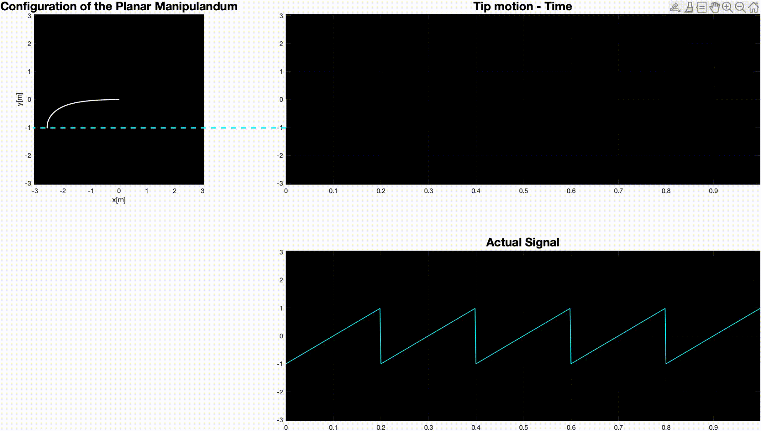 Fourier Transform Visualization with MATLAB: Part — 1