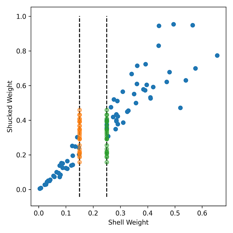 Deep Dive on Accumulated Local Effect Plots (ALEs) with Python