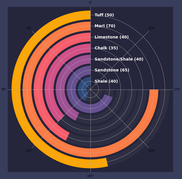 Matplotlib Polar Set Rtick Labels Create Eye-Catching Radial Bar Charts With Matplotlib