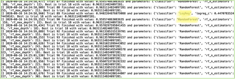 Getting Accurate Scikit Learn models using Optuna: A Hyper-parameter ...