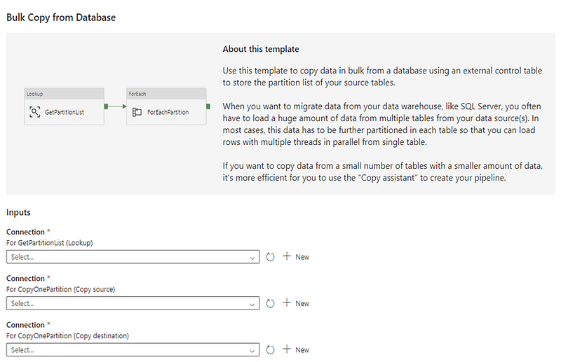 How to Build Metadata Driven Pipelines in Microsoft Fabric